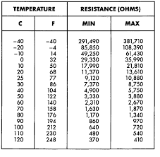 Chevy Coolant Temp Gauge Problem