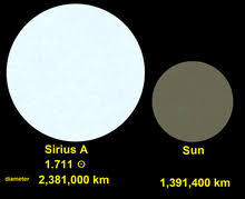 Sirius ( / ˈsɪriəs /) is the brightest star in the night sky. Sirius Wikipedia