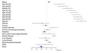 In addition, portugal reported 17047 coronavirus deaths. Jcm Free Full Text The Role Of Health Preconditions On Covid 19 Deaths In Portugal Evidence From Surveillance Data Of The First 20293 Infection Cases