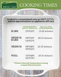 Use these sous vide cooking time and temperature tables to get the desired. General Cooking Times New Zealand Spring Lamb
