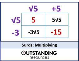 This Is A Whole Lesson On Multiplying Surds I Have Attached A Worksheet That I Got Originally From Tes But I Ha Math Resources Classroom Posters Lesson Plans