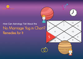 How Can Astrology Tell About The No Marriage Yog In Chart