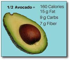 7 Avocado Substitutes To Keep Your Low Carb Diet On Track Dr Becky Fitness