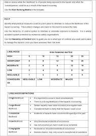 Risk Analysis Templates 15 Free Printable Word Excel Pdf Examples Risk Analysis Free Word Document Security Assessment
