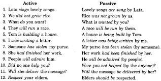 The passive voice is used to place focus on the object rather than the subject. Active And Passive Voice Exercises For Class 11 Cbse With Answers English Grammar Cbse Tuts