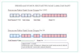 Apakah faktur pajak merupakan bukti dari pajak? Perubahan Penginputan Faktur Pajak Per 1 April 2013 Mengacu Pada Per 24 Penjualan Software Accurate Accounting Software Sistem Pembukuan Resmi Di Jakarta