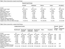 Pulmcrit Fentanyl Infusions For Sedation The Opioid