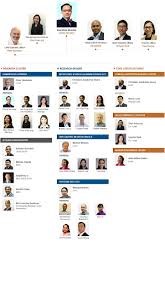 Singapore Institute For Clinical Sciences Sics About Us