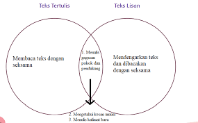 Jawaban kegiatan 71 pertanyaan bahasa indonesia kelas 8 hal 178 pentium sintesi jawaban kegiatan 71 pertanyaan bahasa indonesia kelas 8 hal 178. Kunci Jawaban Tema 1 Kelas 4 Sd Halaman 176 177 178 179 Subtema 3 Bersyukur Atas Keberagaman Portal Jember Halaman 4