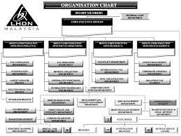 Kia ora haere mai, welcome to the new zealand inland revenue website. Irbm Organizational Structure Download Scientific Diagram