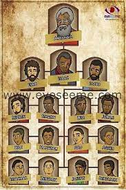 The Twelve Tribe Poster Blacks In The Bible 12 Tribes Of Israel Black Hebrew Israelites