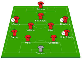 Toluca vs fc atlas live stream, live score, latest match odds and h2h stats. Tracking Toluca Los Diablos Rojos Make Winning Start To 2019 Clausura Season Sporting Kansas City
