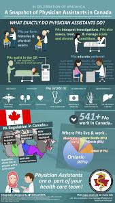Snapshot Of Physician Assistsants In Canada Canadaneedspas Canadahealth Physician Assistant Physican Assistant Physician