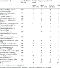 Systematic literature review pengantar tahapan dan studi kasus. Journals Included In The Systematic Literature Review Download Table