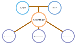 Check spelling or type a new query. Geografi Tingkatan 1 Bab 7 Saliran Quiz Quizizz