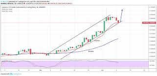 Discover new cryptocurrencies to add to your portfolio. Cardano Ada Long Term Price Analysis April 9 Cryptoglobe