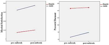 An absolute life saver for me as a first year teacher. Frontiers Psychological Well Being Marital Satisfaction And Parental Burnout In Iranian Parents The Effect Of Home Quarantine During Covid 19 Outbreaks Psychology