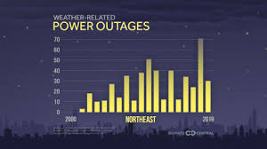 Roads are closed due to dangerous downed power lines. Power Off Extreme Weather And Power Outages Climate Matters