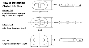 (60 kg) and up to 5'7. 73mm Stud Link Anchor Chain China Anchor Chain Manufacturer Jinbo Marine