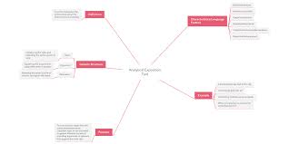 Exposition text and the writers recommends the teacher use cooperative script strategy. Analytical Exposition Text Mindmeister Mind Map