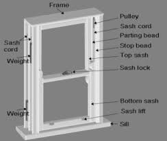 Mi windows & doors training segment demonstrating the proper way to remove and replace a top or bottom sash in a double hung window How To Replace Your Window Sash Cords With A Simple Process
