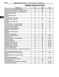 The Torque Spec Guide Tacoma World