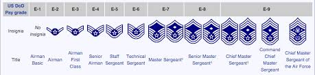 U S Air Force Rank Insignia Hyrums Heroes