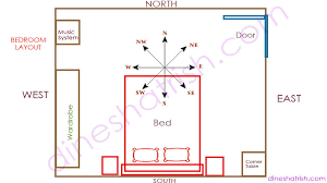 We did not find results for: How To Place Your Bed As Per Vastu Feng Shui Dinesh Atrish Financial Astrologer Vastu Feng Shui Consultant Name Vibrations Specialist Tips For Wealth Health Relationship