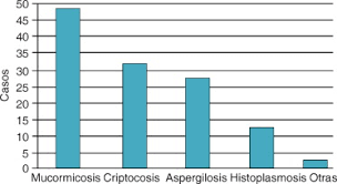 Médica dermatóloga, universidad del valle, cali, colombia 2. Paciente Endodontico Con Mucormicosis Rinocerebral Reporte De Un Caso Sciencedirect