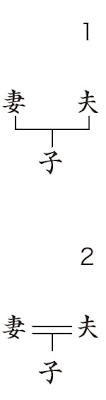 The site owner hides the web page description. ã‚ãŸã—ã®å®¶ç³»å›³ç‰©èªž ç¬¬ä¸€è¬› ãƒŽã‚¦ãƒã‚¦ãƒ'ãƒ¼ãƒˆ å®¶ç³»å›³ä½œæˆä»£è¡Œã‚»ãƒ³ã‚¿ãƒ¼æ ªå¼ä¼šç¤¾