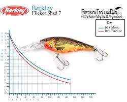 36 Studious Flicker Minnow Dive Chart