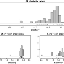 Pest is an acronym for political, economic, social and technological. Pdf A Meta Analysis On The Elasticity Of Demand For Pesticides