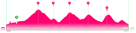 Tadej pogacar se impuso en la novena etapa del tour de francia, disputada este domingo sobre 153. Etapa 18 Tour De Francia 2020 Ciclismo Antena 2