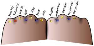 With the age calculator, you can easily discover how many years, months, weeks, days and hours have passed since you were born. Month Wikipedia
