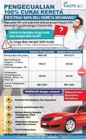 Membeli kereta baru boleh membebankan, belilah kereta terpakai yang masih berkeadaan baik. Agensi Kaunseling Dan Pengurusan Kredit Akpk Bila Lagi Tukar Kereta Boleh Sudah Periksa Kos Keseluruhan Kemampuan Anda Fem Sukar Membayar Balik Pinjaman Selepas Moratorium Bertindak Segera Hubungi Bank Anda Atau