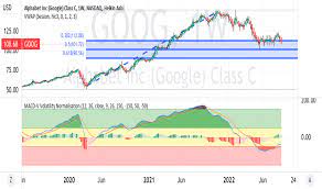 A heart rate of 57 can be normal and healthy, although it can be indicative of an issue with the electrical system of the heart, according to webmd. Goog Stock Price And Chart Nasdaq Goog Tradingview