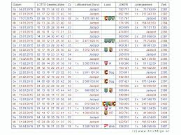 Lottozahlen von heute für lotto „6 aus 45 und joker. Zahlenarchiv 2015 Fur Lotto 6 Aus 45 Und Joker