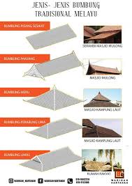 Cara 1:gunacara 1:guna pendakap sesanggapendakap. Siapa Kat Sini Yang Minat Banglo Warisan Hartanah Facebook