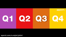 شاخص Q چیست و چه اهمیتی در رتبه بندی ژورنال ها دارد؟