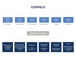 Confirmation For The Discipleship Gospel Workbook Downloads