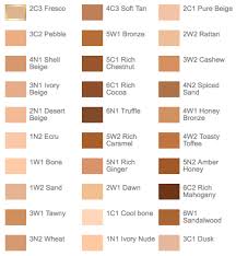 30 Shades Of Estee Lauder Double Wear Foundation Double