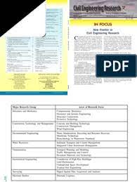 Check spelling or type a new query. Cee Rb19 Civil Eng Research Strategic Management Competitiveness