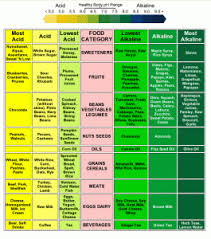 Gout Foods High In Uric Acid Chart Www Bedowntowndaytona Com