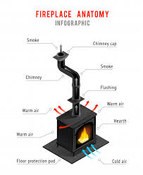 Free vectors and illustrations to download. Free Vector Fireplace Elements Isometric Infographics