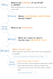 Flow Chart Planning Studies In Japan Planning For Study