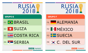 Bildresultat fÃ¶r EL MUNDIAL DE FÃTBOL 2018 EN RUSIA