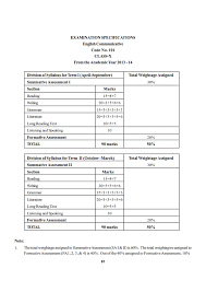 2nd year english notes (grammar) for fbise / federal board (f.a / f.sc / ics / class 12) / xii / hssc / intermediate. Cbse Syllabus For Class 1o English Communicative Sa 1 And Sa 2 Pushpender86 S Blog