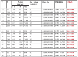 How To Select A Forklift Battery Charger Intella Liftparts