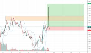 bullish flag chart patterns education tradingview