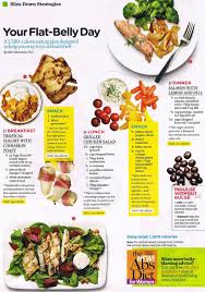 Pin By Sarahbell Online On Learn Healthy Cooking Flat Belly Foods Flat Belly Diet Healthy Eating